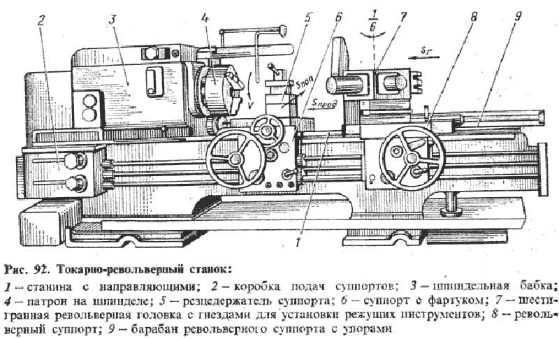 Устройство токарного станка по металлу