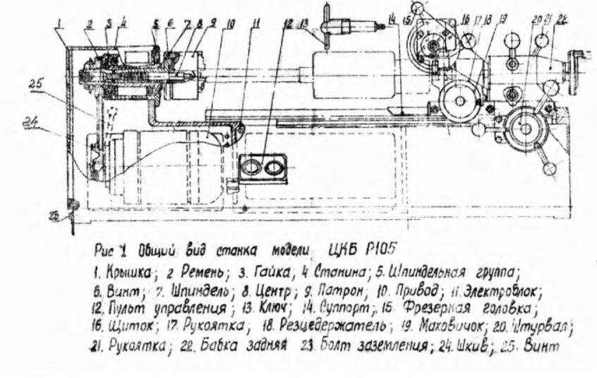 Устройство токарного станка Р105
