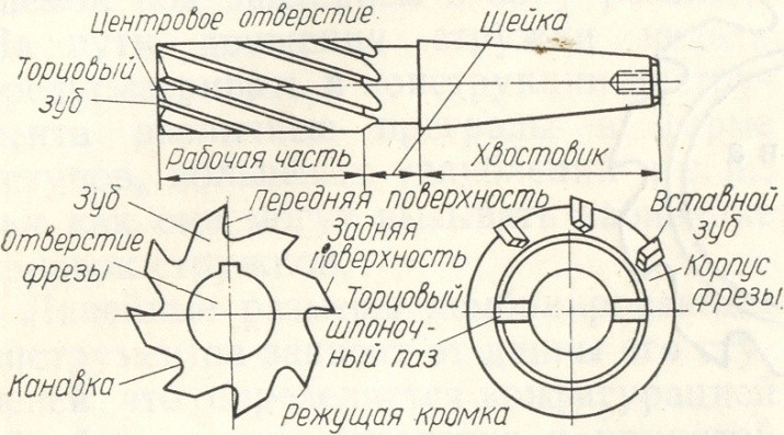 Конструкция концевой фрезы Конструкция концевой фрезы