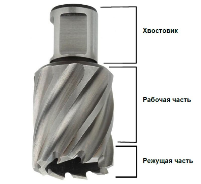 Конструкция корончатой фрезы