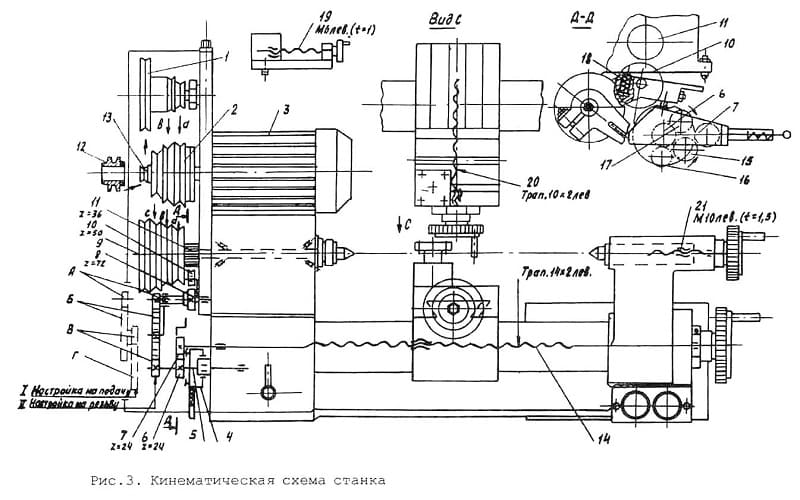 Кинетическая схема станка ТШ-3 Кинетическая схема станка ТШ-3