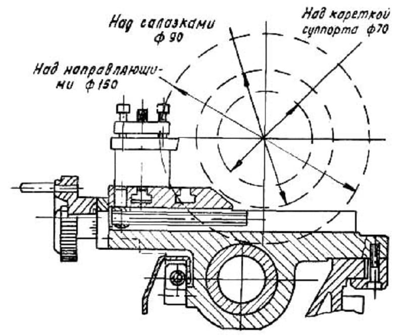 Эскиз суппорта станка ТШ-3 Эскиз суппорта станка ТШ-3