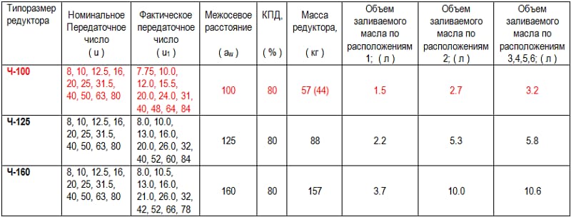 Объем заливаемого масла Объем заливаемого масла