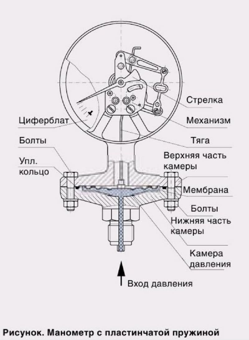 Устройство цифрового манометра Устройство цифрового манометра