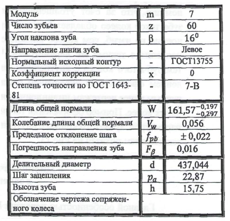 Пример таблицы параметров зубчатого колеса Пример таблицы параметров зубчатого колеса