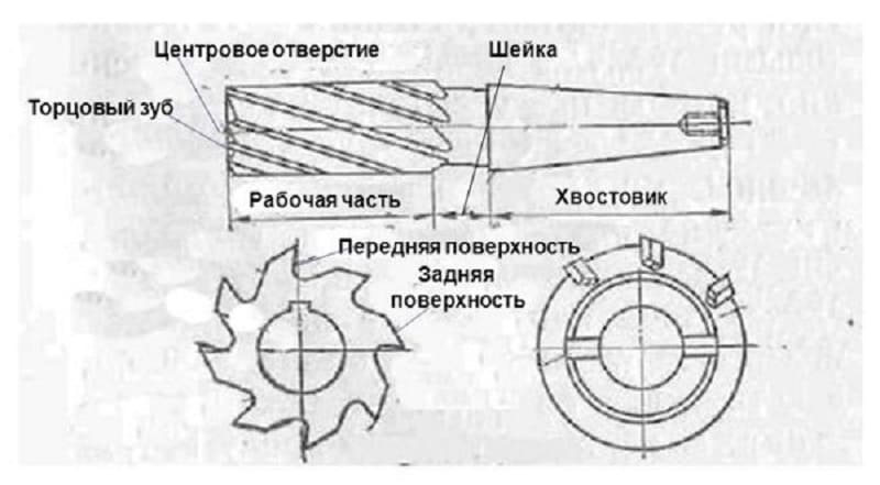Конструкция фрезы Конструкция фрезы