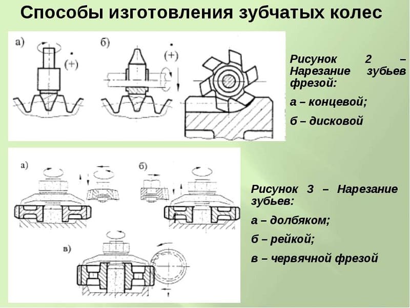 Способы изготовления зубчатых колес Способы изготовления зубчатых колес