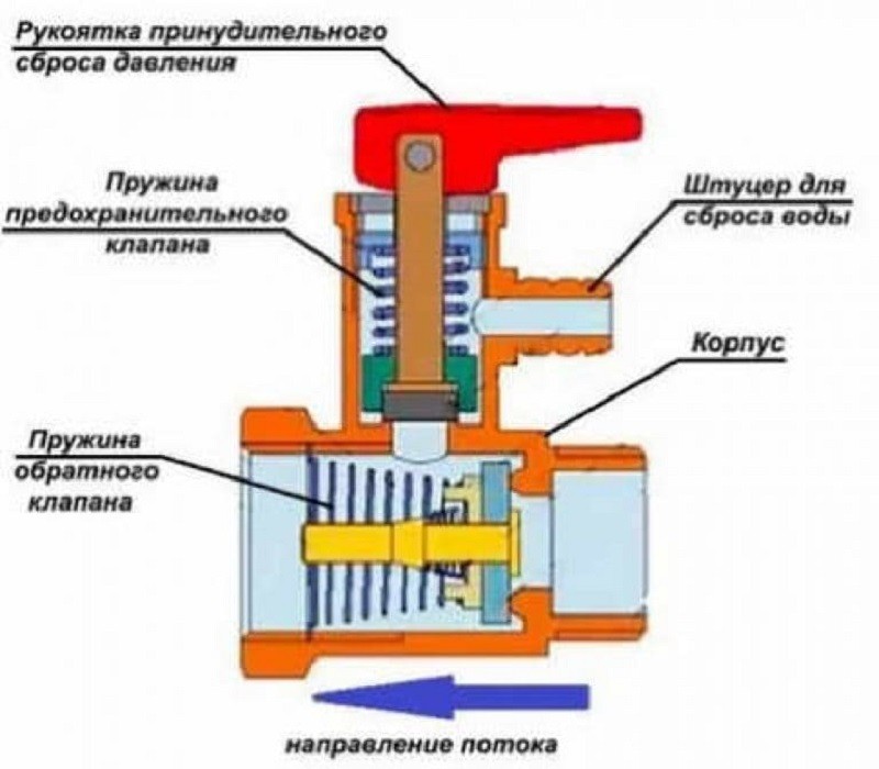 Устройство клапана сброса избыточного давления Устройство клапана сброса избыточного давления
