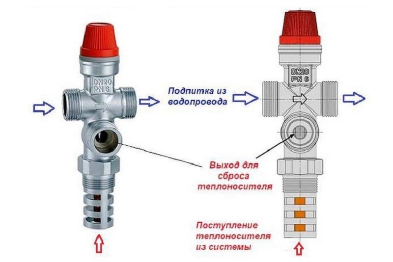 Комбинированные клапаны с подпиткой системы Комбинированные клапаны с подпиткой системы