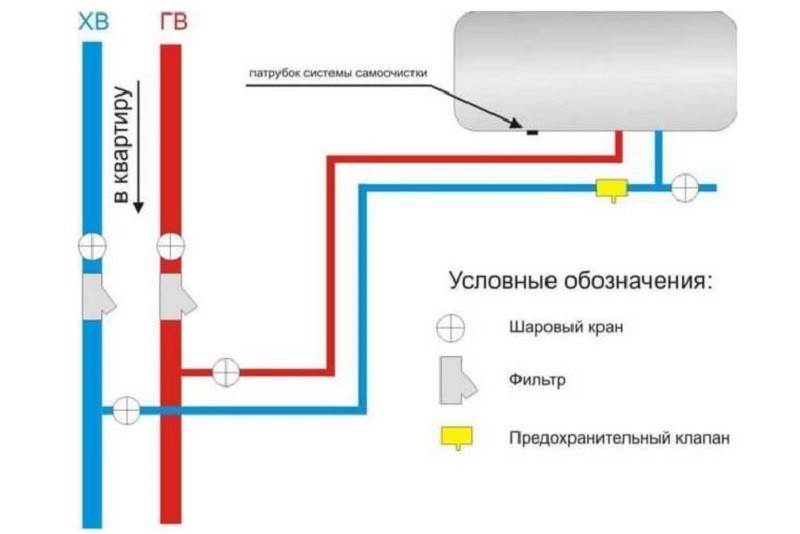 Подключение клапана в систему Подключение клапана в систему
