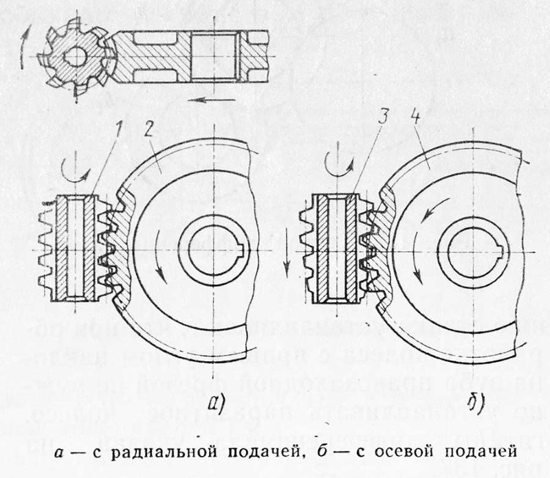 Нарезание червячных колес Нарезание червячных колес