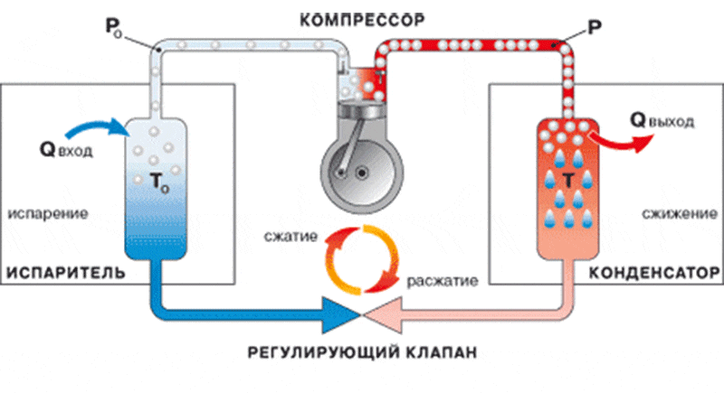 Принцип работы компрессора от холодильника Принцип работы компрессора от холодильника