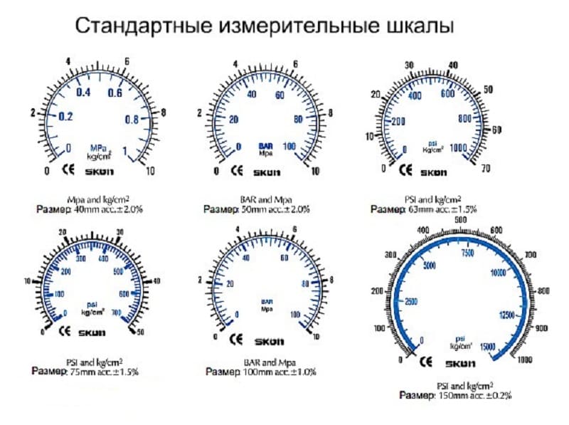 Стандартные измерительные шкалы Стандартные измерительные шкалы