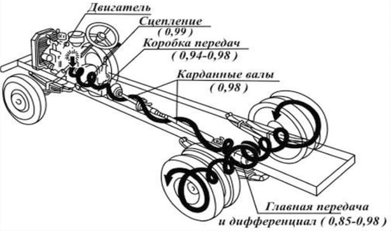 Передача с крутящим моментом Передача с крутящим моментом