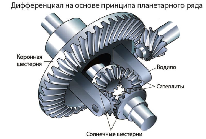 Планетарная передача Планетарная передача