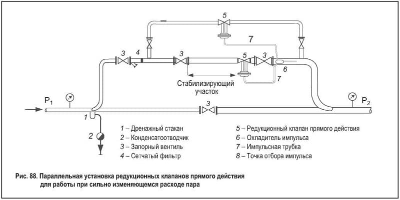 Установка редукционных клапанов прямого действия Установка редукционных клапанов прямого действия