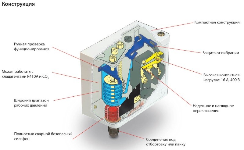 Конструкция реле Danfoss Конструкция реле Danfoss