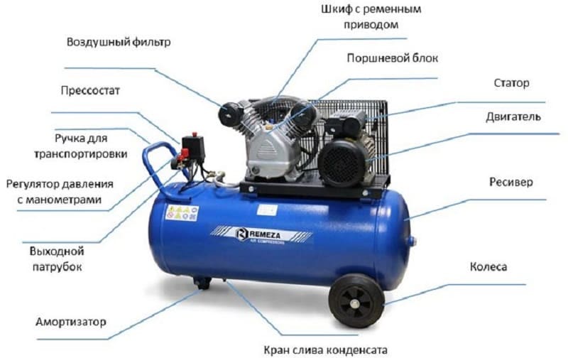 Устройство ресивера для компрессора Устройство ресивера для компрессора