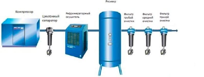Последовательность подключения ресивера Последовательность подключения ресивера