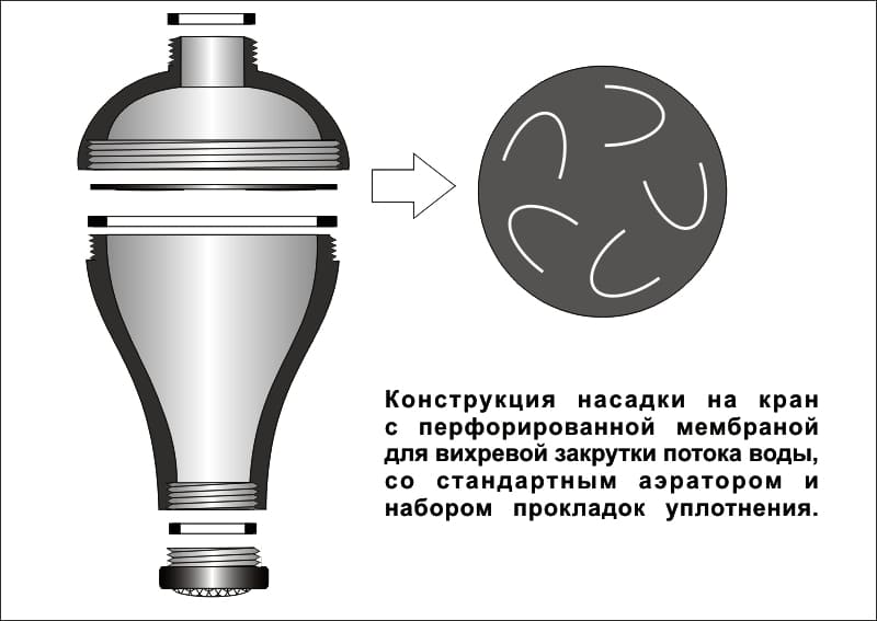 Вихревой фильтр Вихревой фильтр