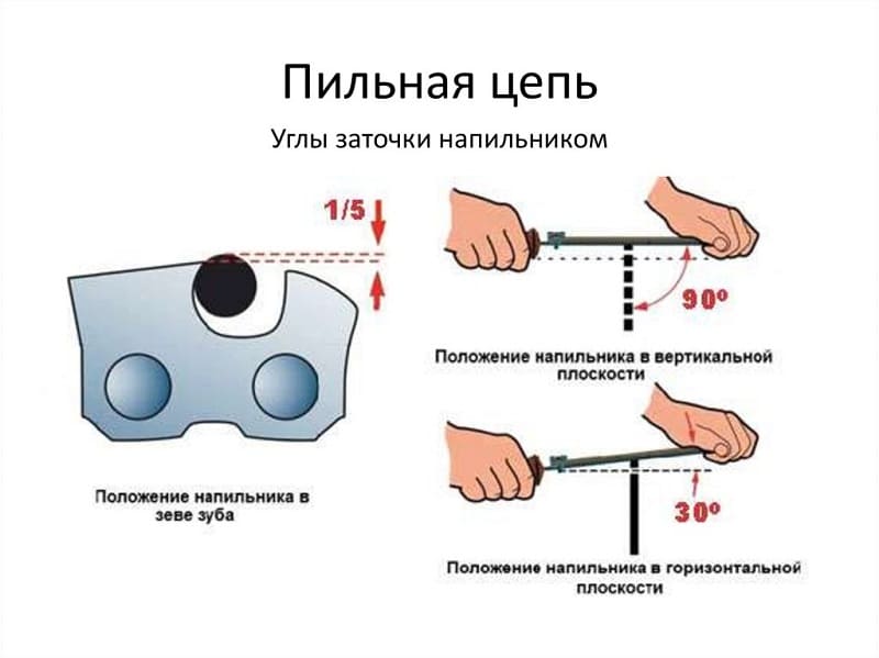 Правила заточки цепи бензопилы Правила заточки цепи бензопилы