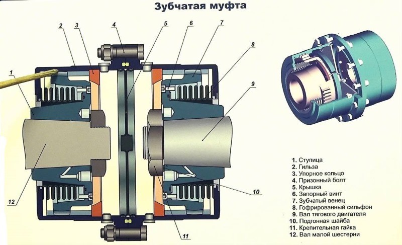 Устройство муфты Устройство муфты
