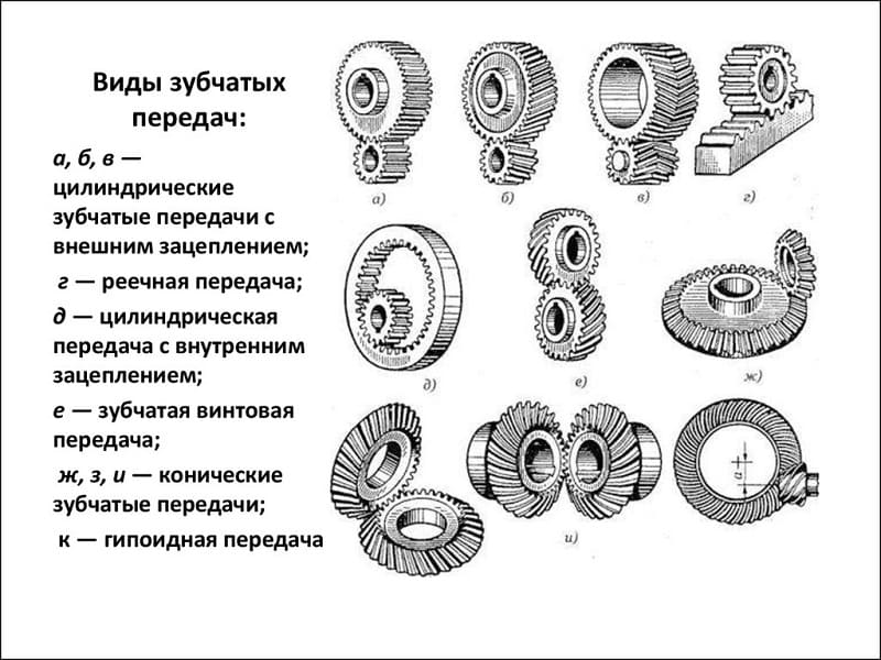 Виды зубчатых передач Виды зубчатых передач