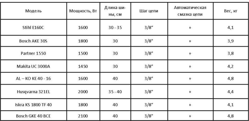 Зависимость шага от дополнительных характеристик Зависимость шага от дополнительных характеристик