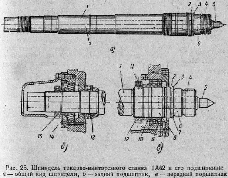 Устройство шпинделя Устройство шпинделя