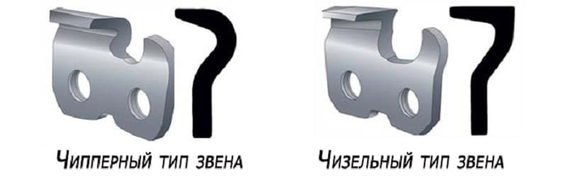 Типы звеньев Типы звеньев