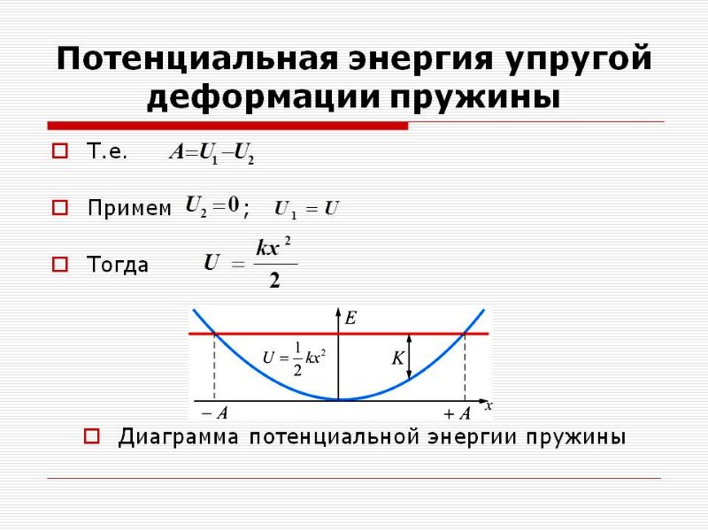 Потенциальная энергия упругой деформации пружины Потенциальная энергия упругой деформации пружины