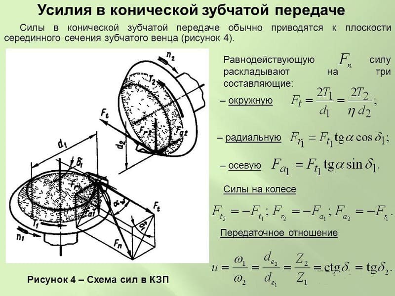 Усилия конической зубчатой передачи Усилия конической зубчатой передачи