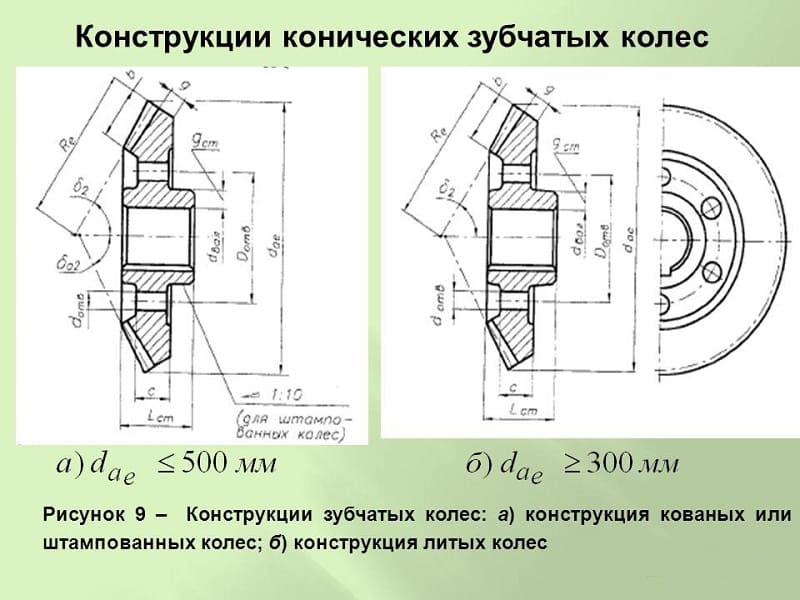 Конструкция конических зубчатых колес Конструкция конических зубчатых колес