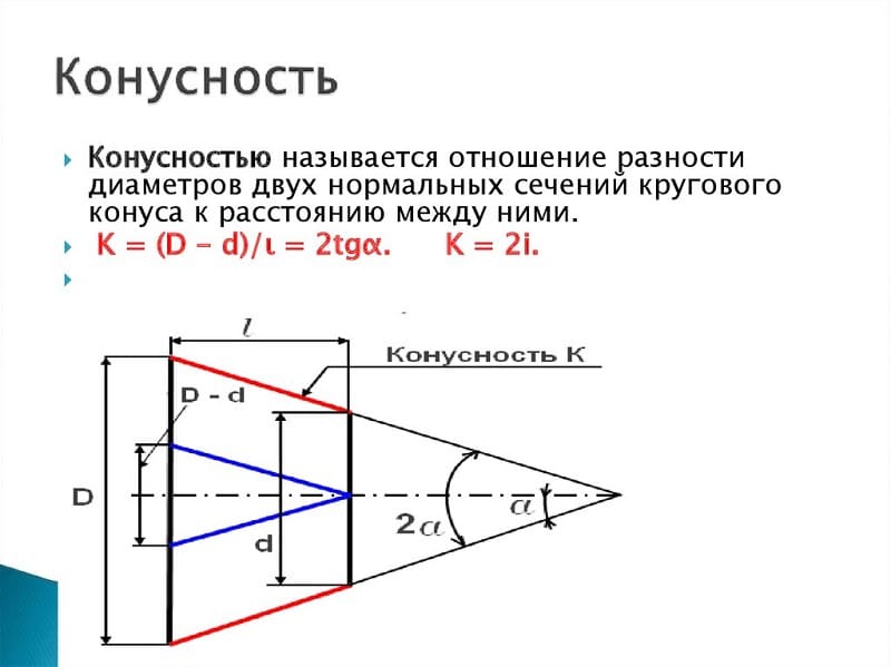 Определение конусности Определение конусности