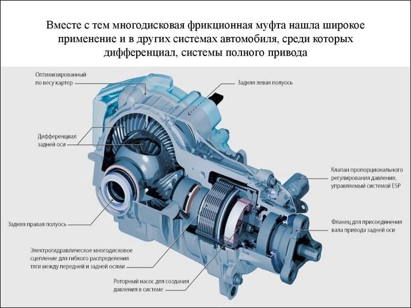 Конструкция фрикционной муфты Конструкция фрикционной муфты
