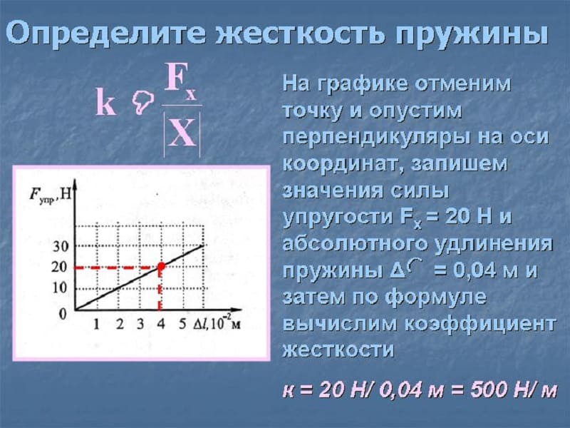 Формула определения жесткости пружины Формула определения жесткости пружины