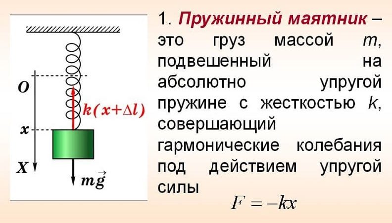 Определение пружинного маятника Определение пружинного маятника