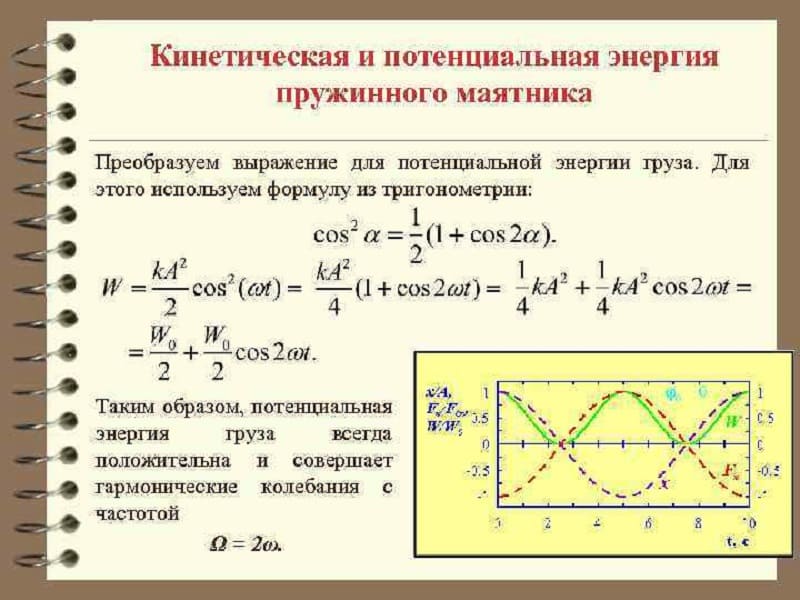 Энергия пружинного маятника Энергия пружинного маятника