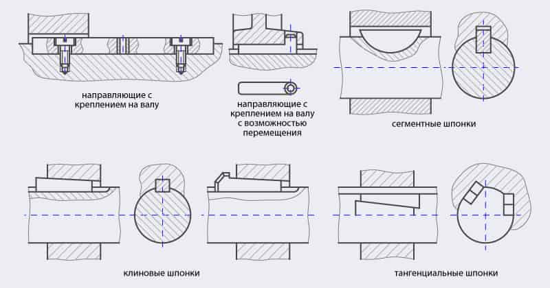 Схема шпоночных соединений Схема шпоночных соединений