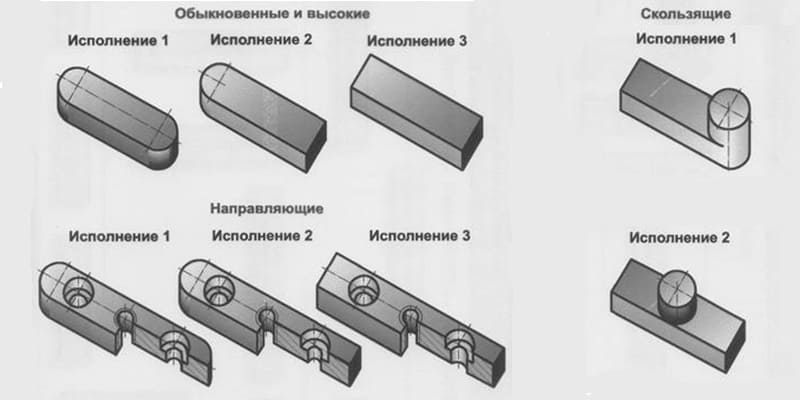 Призматические шпонки Призматические шпонки