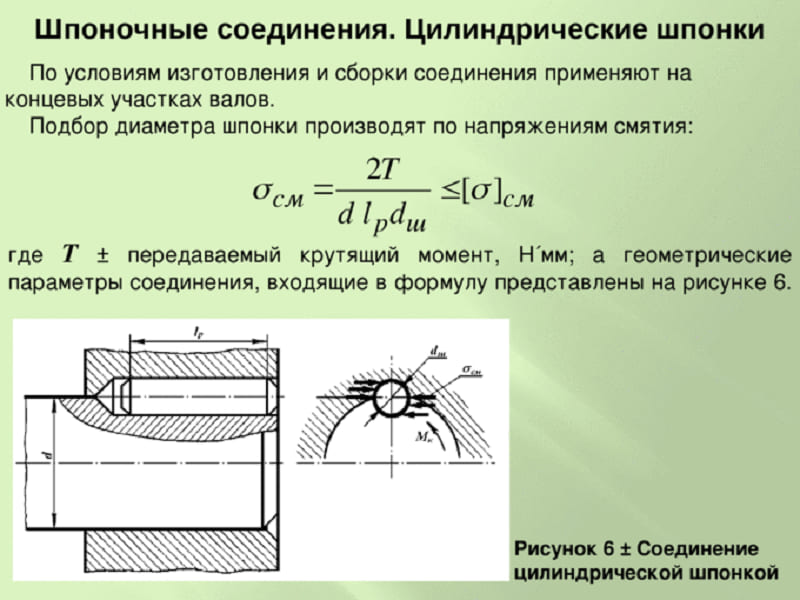 Цилиндрические шпонки Цилиндрические шпонки