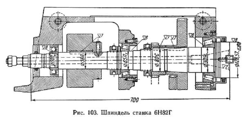 Строение фрезерного шпинделя Строение фрезерного шпинделя
