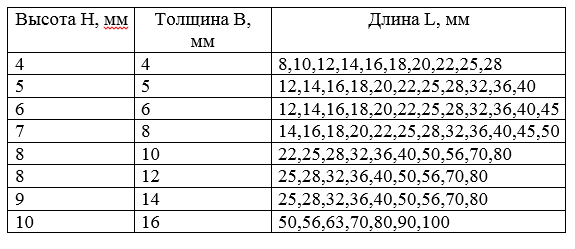 Размеры Din 6885 Размеры Din 6885