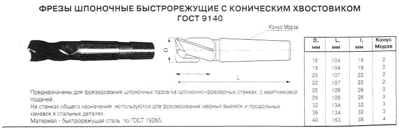 Характеристики шпоночных фрез Характеристики шпоночных фрез
