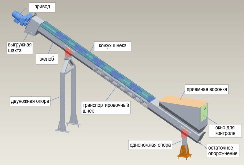 Схема транспортера Схема транспортера