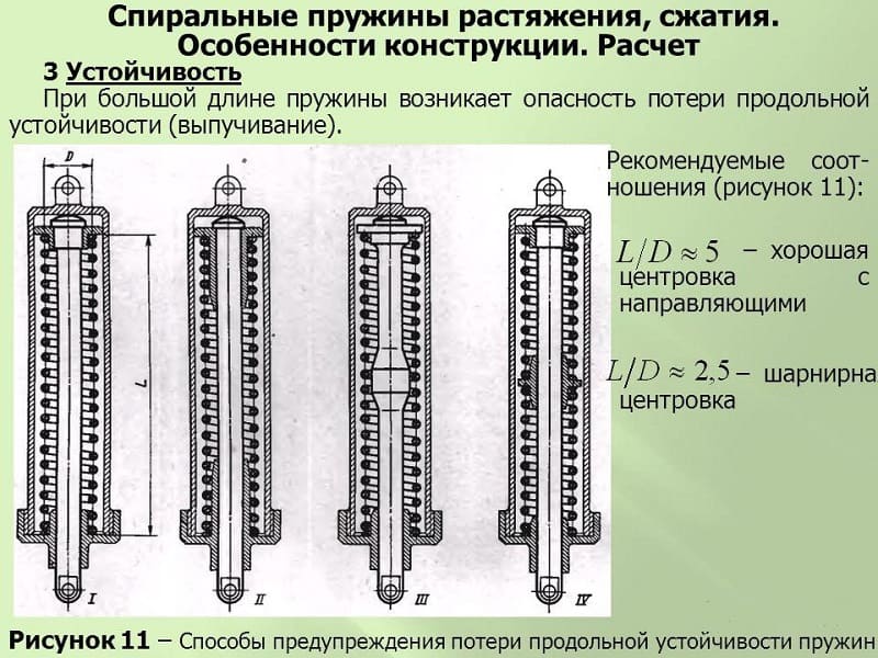 Устойчивость пружин Устойчивость пружин