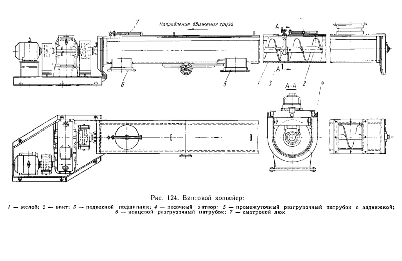 Конструкция конвейера Конструкция конвейера