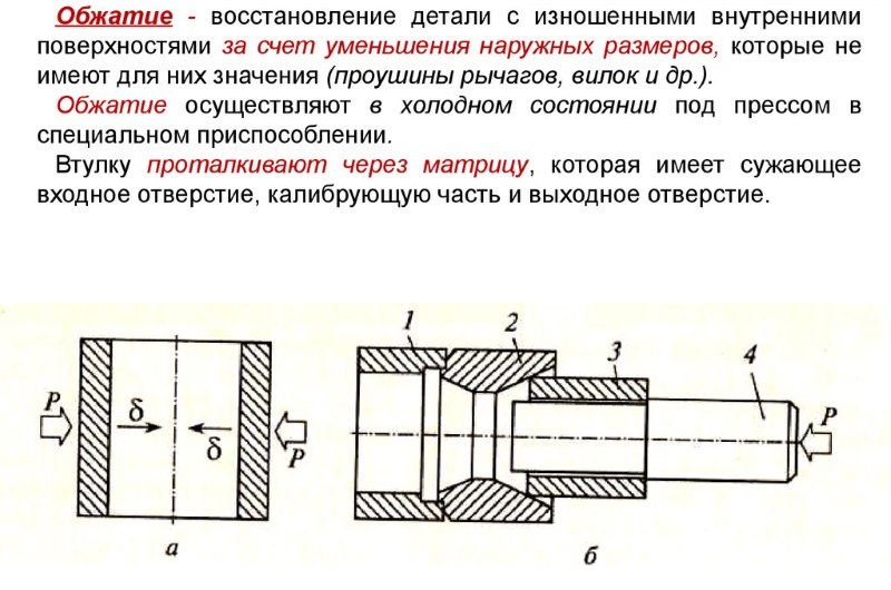 Восстановление деталей методом обжатия Восстановление деталей методом обжатия