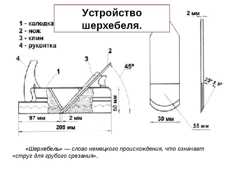 Устройство шерхебеля Устройство шерхебеля