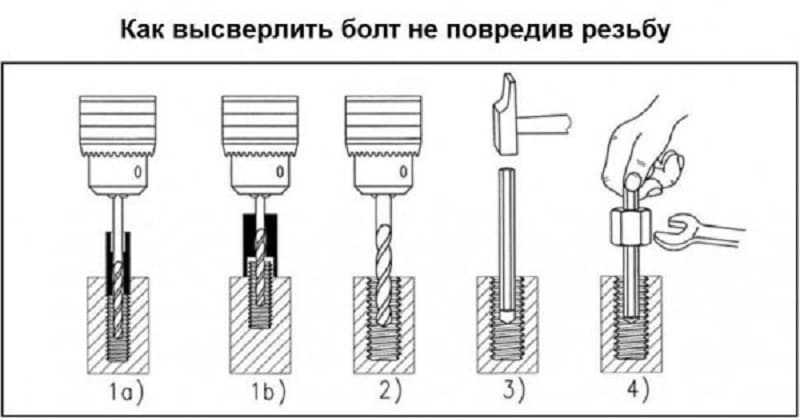 Как высверлить болт, не повредив резьбу Как высверлить болт, не повредив резьбу